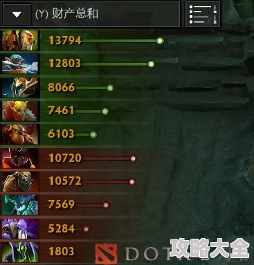 劲爆！DOTA2战绩公开教程：一键解锁，轻松查看你的震撼比赛数据！