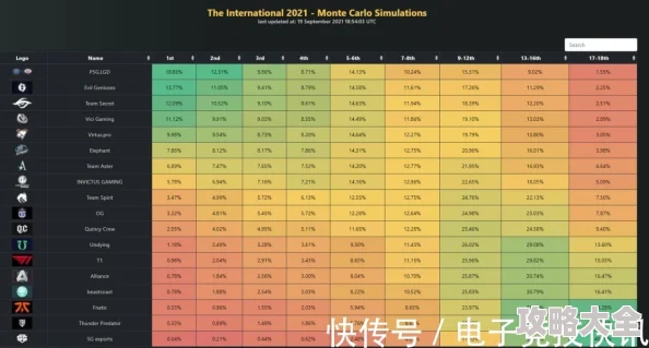 劲爆！DOTA2战绩公开教程：一键解锁，轻松查看你的震撼比赛数据！