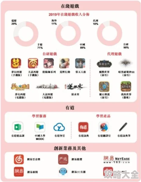 2025年热门趋势：网易AR游戏悠梦yume再度辉煌，荣获152国App Store强烈推荐