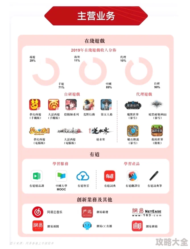 2025年热门趋势：网易AR游戏悠梦yume再度辉煌，荣获152国App Store强烈推荐