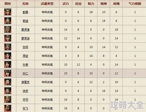 2025格斗游戏新趋势：群英传二师兄技能连招与高端技巧深度解析