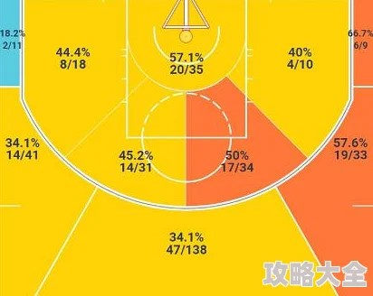 2025年最强NBA球员热区差异深度剖析：投篮手感革新解读