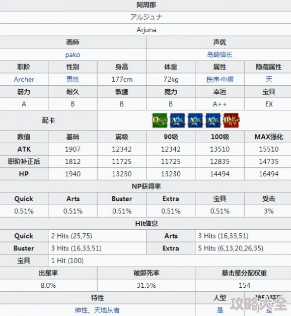 2025年5星关羽技能属性全攻略及最新强度评价