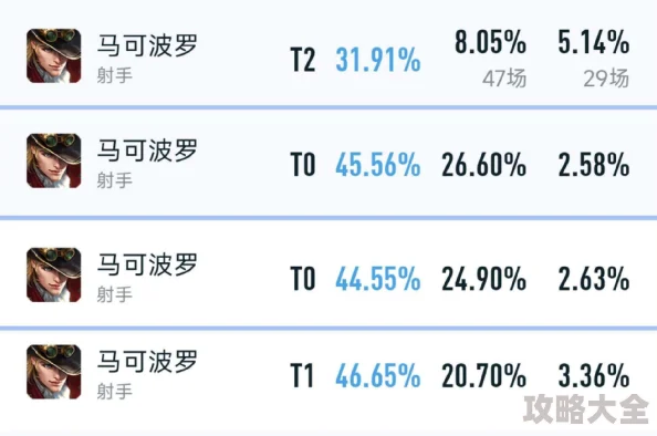 2025年王者荣耀6月最强射手胜率排行：马可波罗惊喜入围，热门英雄激战正酣