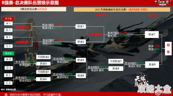 2025年刀剑兵器谱天梯竞技系统革新玩法深度解析与热门趋势