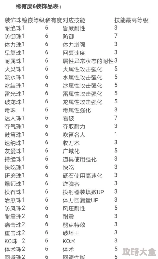 《怪物猎人XX弱特珠子选择指南：哪种珠子更适合你？》