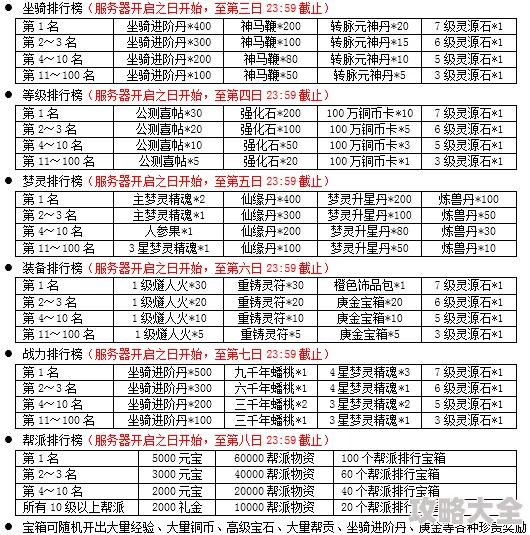 《苍穹灭开服时间表公布 新区开放时间一览》