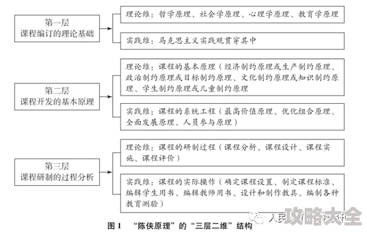 无悔华夏，如何精准培养名臣，探究历史上最值得培养的名臣及其特质