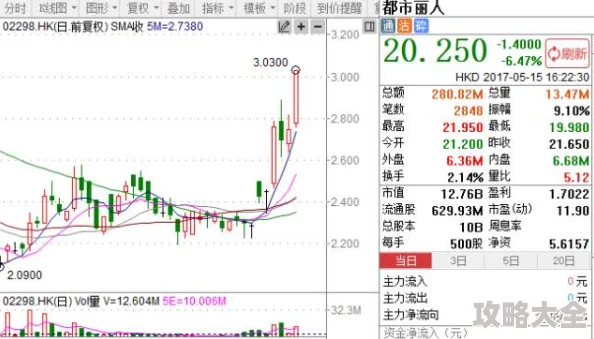 2025年科技前沿：9月29日精准预测五连第一波，揭秘仿犹大莎士比亚AI新成果