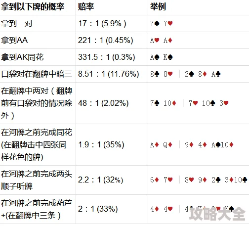 2025年热门扑克赛攻略：各位观众不可错过的四条ACE级取胜技巧与趋势分析