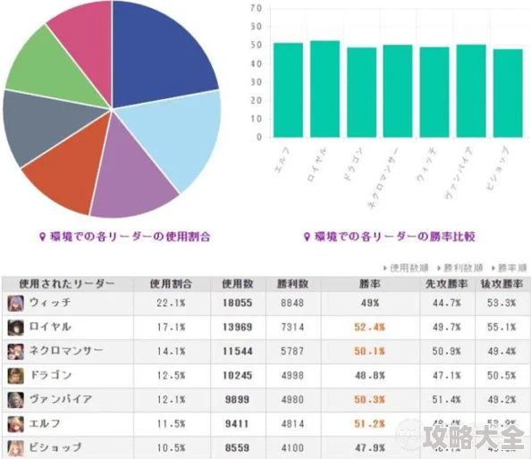 2025年影之诗先后手策略：热门主流卡组推荐与先后手优势分析一览