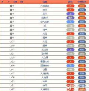 2025年热门口袋妖怪日月手游金币高效获取方法全面介绍与攻略