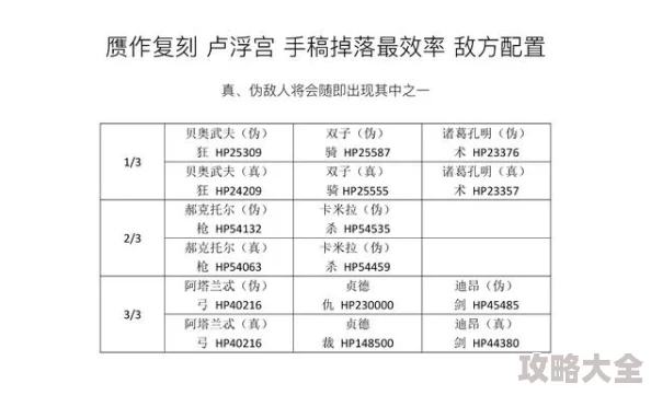 2025命运冠位指定FGO赝作活动Free本掉落材料全面汇总与攻略