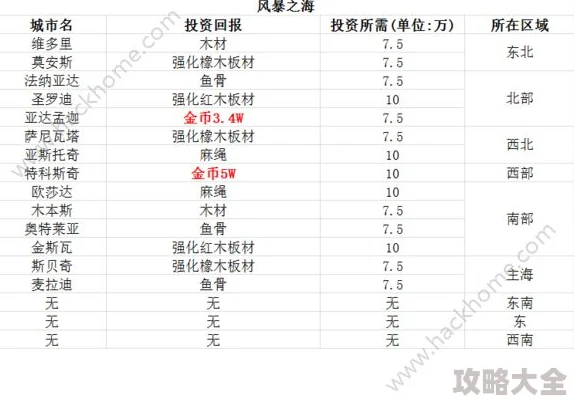 2025年小小航海士北海跑商全解析与最新赚钱方法介绍