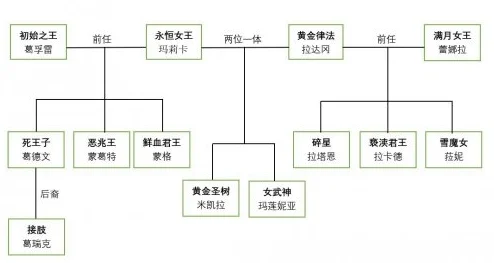 艾尔登法环双刀流质变选择与推荐分析