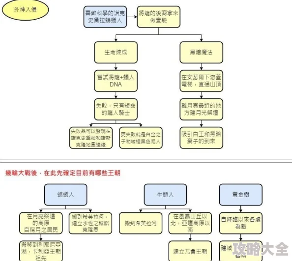 艾尔登法环：详解如何参与报名黑夜君临测试流程