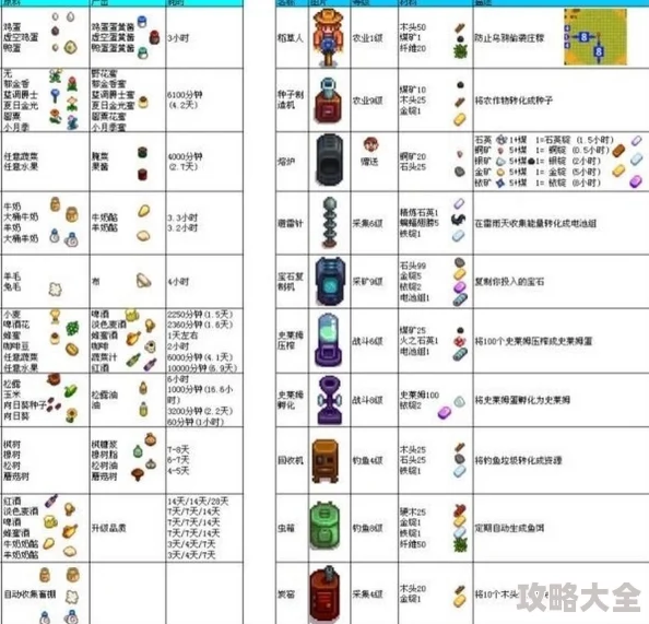 《星露谷物语》游戏中怪兽香水具体功效与使用效果详解