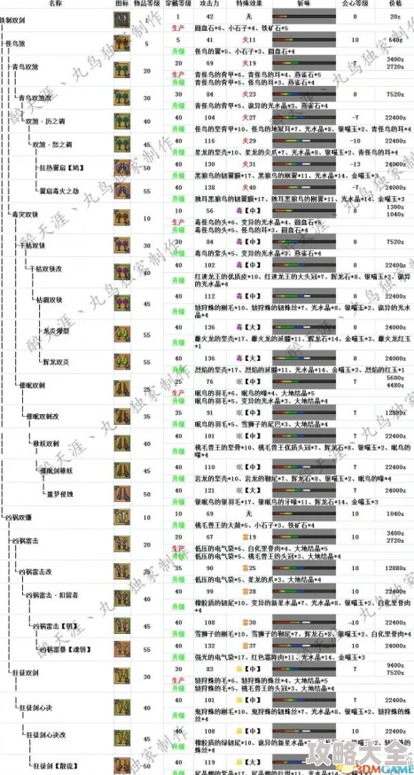 怪物猎人3g铁刀升级路线推荐：哪条路线最优？