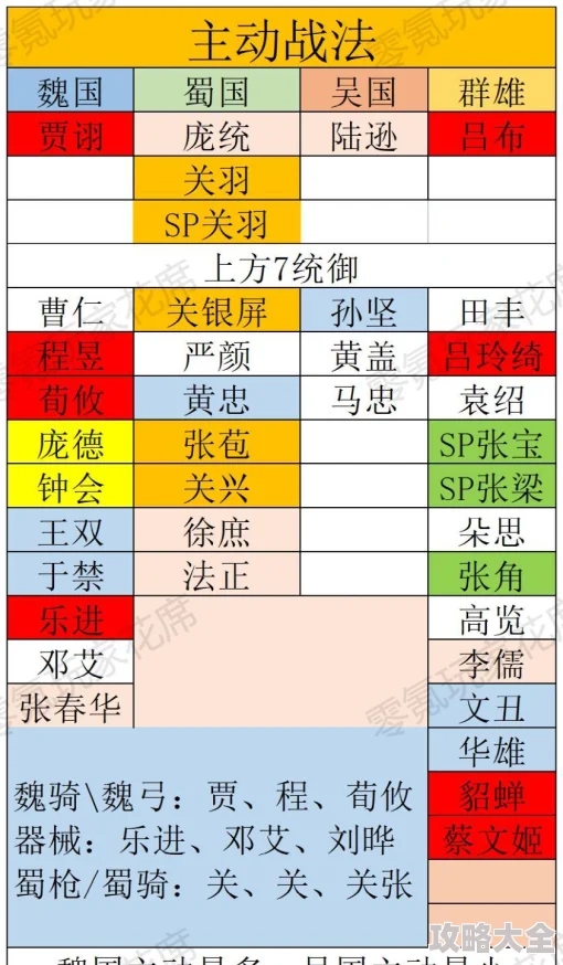 《三国杀》孟获技能详解及其强度评估