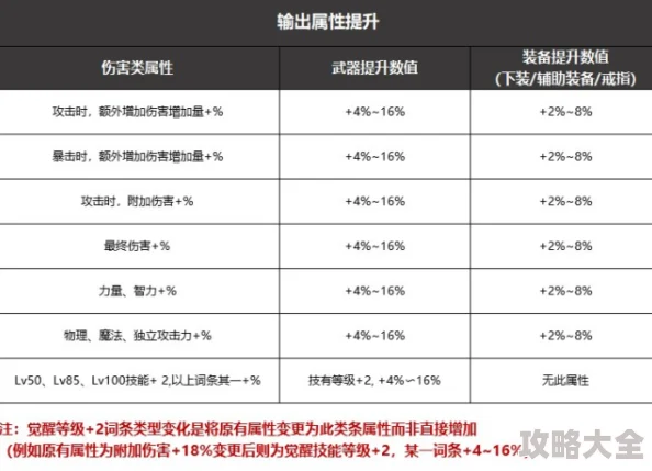 dnf兼容量优化：选择最佳方案